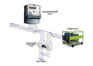 Схема подключения бензогенератора к домашней сети